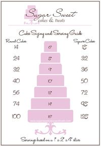 Cake Sizing and Serving Chart for round and square cakes by Angela Tran (SugarSweetCakesAndTreats.com)