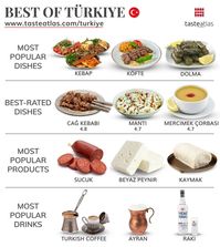 What is your favorite Turkish food?