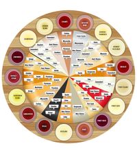 Wine and Cheese guide