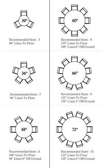 Table sizes/Tablecloth sizes