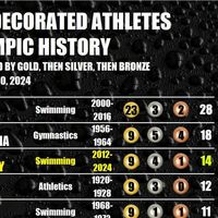 Swimming Stats by SwimSwam on Instagram: "This is the updated list of the most decorated athletes in Olympic history. Five swimmers appear in the top 10, including Katie Ledecky and Caeleb Dressel, who won two gold medals each in Paris.
.
📷: Jack Spitser @spitserphoto 
.
Follow @swimmingstats for more 🔥
.
#swim #swimming #olympics #olympicgames #olympic #swimmingpools #swimmingcoach #swimmingday #swimmingsuit #swimcoach #swimtime #michaelphelps #katieledecky #beijing2008 #london2012 #rio2016 #tokyo2020 #tokyo2021 #paris2024"