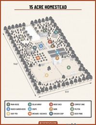 Designing A 15 Acre Homestead Layout - The Tiny Life