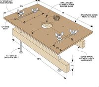 Router Jig for Perfect Mortises: Creating accurate mortises quickly is a great way to get the most out of your plunge router. This easy-to-use jig simplifies the process.