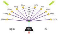 Diagram showing vector force chart and anchor loadings for several angles in rigging