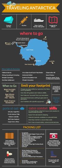 Antarctica Travel Cheat Sheet; Sign up at www.wandershare.com for high-res images.