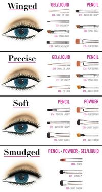 Perfect for different eye looks and which tools to use for them.