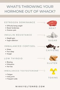 Your gut is responsible for managing and maintaining various functions in the body. When gut bacteria is out of whack, the body, as a whole, suffers. Here’s what you should look out for. #guthealth #boostguthealth #gutsupport #gutmicrobiome #gutbacteria #functionalmedicine