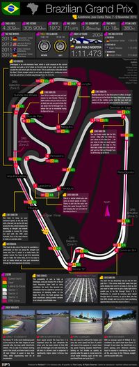 Grand Prix Guide - 2014 Brazilian Grand Prix #F1