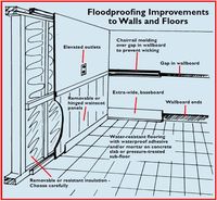 Floodproofing Improvements for Walls and Floors