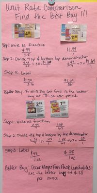 Find the Best Buy! Unit Rate Comparison Activity: for Middle School Math. After students have mastered the ability to compute unit rates, use this activity to reinforce their prior learning and teach them how to be savvy shoppers at the grocery store! Students chose two pairs or more of like items, find the unit rates of each and determine which is the better buy. Use grocery store ads, easily accessible everyday at your local grocers service desk for free, to bring real world applications to...