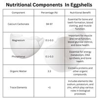 nutritional components of eggshells