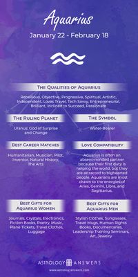 Welcome to Aquarius Season! Are you an Aquarius? Or do you have Aquarius in your chart? #aquarius #aquariusseason