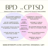 What's the differences and similarities that BPD and C-PTSD? Here's something to keep in mind:Most disorders are intertwined, so going in deeply we can find differences and diagnose accurately