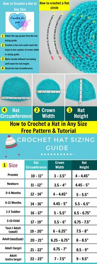 how to crochet hat in any size - free pattern and tutorial