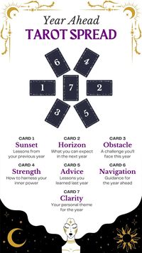 Step confidently into 2025 with The Year Ahead Tarot Spread. If you seek genuine tarot insights for the opportunities and challenges of 2025, try this divine spread. The comprehensive guidance cover various aspects of your life, including career, love, spirituality, and personal growth.	#yearahead #tarotreading #futurepredictions #tarotspread #divination #spiritualguidance