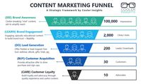 How To Build a Systematic Content Marketing Framework and SOP | Cooler Insights