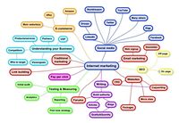 I've been learning more about their use and creative options - this one is from http://digitalmindmap.blogspot.com/2016/