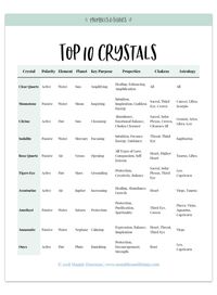 7 Must-Have Crystals for Beginners