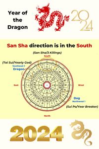 Find the locations and remedies of 2024 Feng Shui afflictions - Tai Sui, Sui Po, and San Sha.