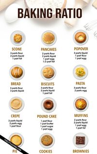 BAKING RATIOS - delicious and perfect baked good every time