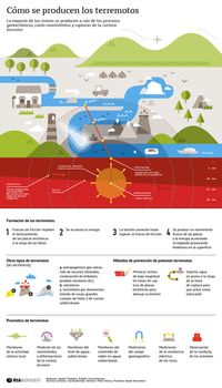 Cómo se producen los terremotos