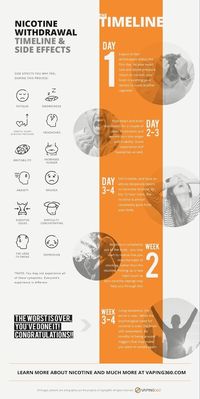 75+ New Creative Infographic Examples Templates - Venngage #FlyerDesign #Flyer #Design #FlyerDesignInspiration #CreativeFlyerDesign #FlyerDesignIdeas #FlyerDesignTrends