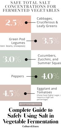 This is a comprehensive guide to how much salt you should use to ferment vegetables. A lot of readers have requested that I put together a comprehensive chart of salt concentrations for different types of vegetables. So here it is! #salt #fermentedfoods #fermentation #safe