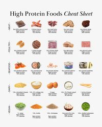 Protein is all the rage right now... for good reason! It keeps you FULL. So here's a list of common proteins to make your meal planning easier.