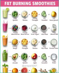 Love smoothies? Try the fat burning smoothie recipes! Ready to get a flat belly? Then check out the 21 DAY SMOOTHIE DIET WEIGHT LOSS CHALLENGE that helps to burn belly fat with daily fat burning weight loss smoothies recipes, detox drinks, healthy meal replacement smoothies, flat belly green smoothies, full-day snacks, meal ideas and more. Weight Loss Recipes | Fat Burning Recipes | Healthy Smoothies | Healthy Summer Smoothies | Smoothies For Weight Loss