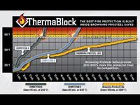 Gun Safe - ThermaBlock means better fire protection. Period!