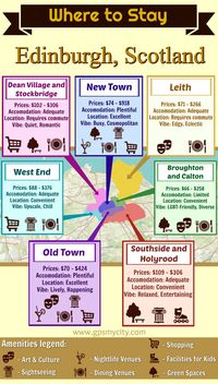 Home to diversity, Edinburgh abounds in accommodation options varied in terms of price, service, comfort, and location. Follow this guide to find out where to stay in Edinburgh and explore its best residential areas.