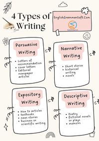 There are many types of writing in English, but here we will discuss only 4 main types of writing styles: 1: Pursuasive Writing 2: Narrative Writing 3: Expository Writing 4: Descriptive Writing