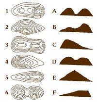 how to read topographic maps