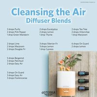 Pin by Shelby McDermott Grow on DoTERRA Related | Essential oil diffuser blends recipes, Essential oil diffuser recipes, Essential oil blends recipes