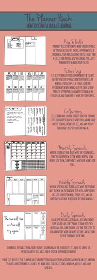 The Planner Hack Infographic: how to bullet journal