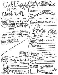 Use these scribble notes in conjunction with a reading passage on the Civil War. I pair them with the free reading passages on Ducksters website (all notes included are covered on the site). These make the perfect addition to your Social Studies journals! It's an engaging way to get kids to take not...