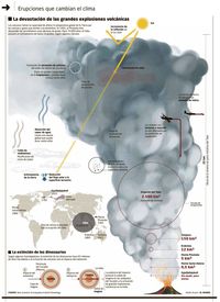 Erupciones que cambian el clima