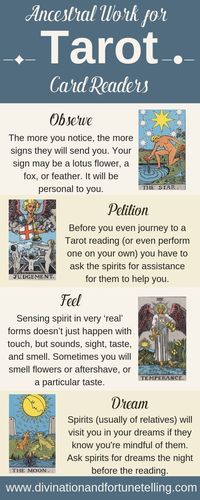 Art and Illustration: Chart showing how to develop as a psychic abilities for tarot card readers tips if you want development of your mediumship abilities so that you can give better readings. You can notice signs from spirit and work with your dreams. Card deck in image are the Major arcana from the Rider Waite Smith deck - divination and fortune telling.