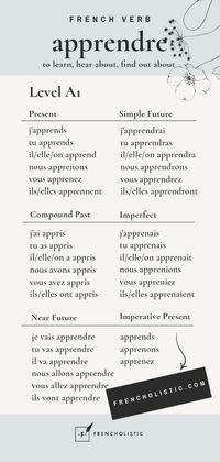 Looking to reach the CEFR level A1 (beginner) in French? Learn the most essential irregular verb tenses for this level for the top 100 most used irregular verbs! Whether you're on a mission to travel, expand your career, or simply connect with French speakers, mastering these verbs will take you to the next level. Ready to boost your conversational skills in French?  Head to www.frencholistic.com/french-tutoring now and follow me for weekly tips and content.