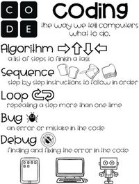 Coding Vocabulary Poster