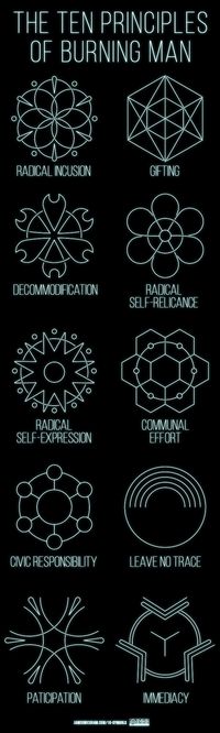 The Ten Principles of Burning Man - as sacred symbols by Wick. #burningman It is easy to be cynical, particularly when an event becomes hugely popular, but that doesn't mean we can't contemplate the core ideas.