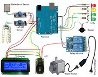 WATERING SYSTEM - INTRODUCTION : 6 Steps - Instructables