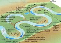 Migrating meander leading to a wider floodplain, Ox-bow lakes and other features. Image credit wordpress.com