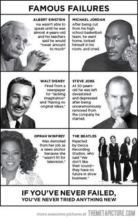 The Most Famous Failures…