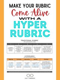 Envision a different kind of rubric, one that actually helps students make progress. And add hyperlinks to resources that teach the skill and you have the HyperRubric! Learn more... | Cult of Pedagogy