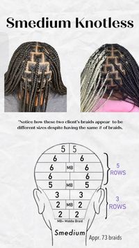 Medium small knotless braids parting chart template Box braid parts