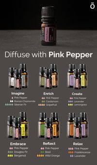 Try these diffuser blends with Pink Pepper to help create an inspiring, grounded, and uplifting environment. Pink Pepper contains small amounts of beta-caryophyllene, a soothing compound. The oil has a spicy aroma, which also contributes to its invigorating properties. Which blend are you going to diffuse first? #thisoiljourney #doterra #pinkpepper #diffuserblend