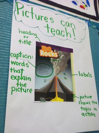 Pictures can teach- writers workshop