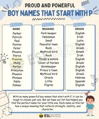 Are you searching for the perfect Greek boy name that starts with the letter P? Look no further! Greek baby names are steeped in history and mythology, […] The post Greek Boy Names That Start With P appeared first on Visitutrecht.