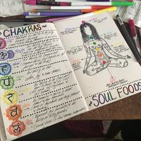 Chakra bullet journal entry